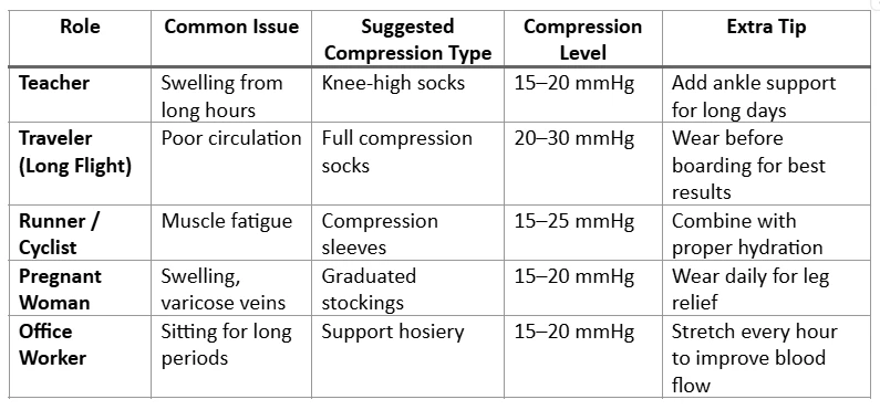 Compression Socks Aren’t Just for Grandma—But Most Women Still Ignore Them
