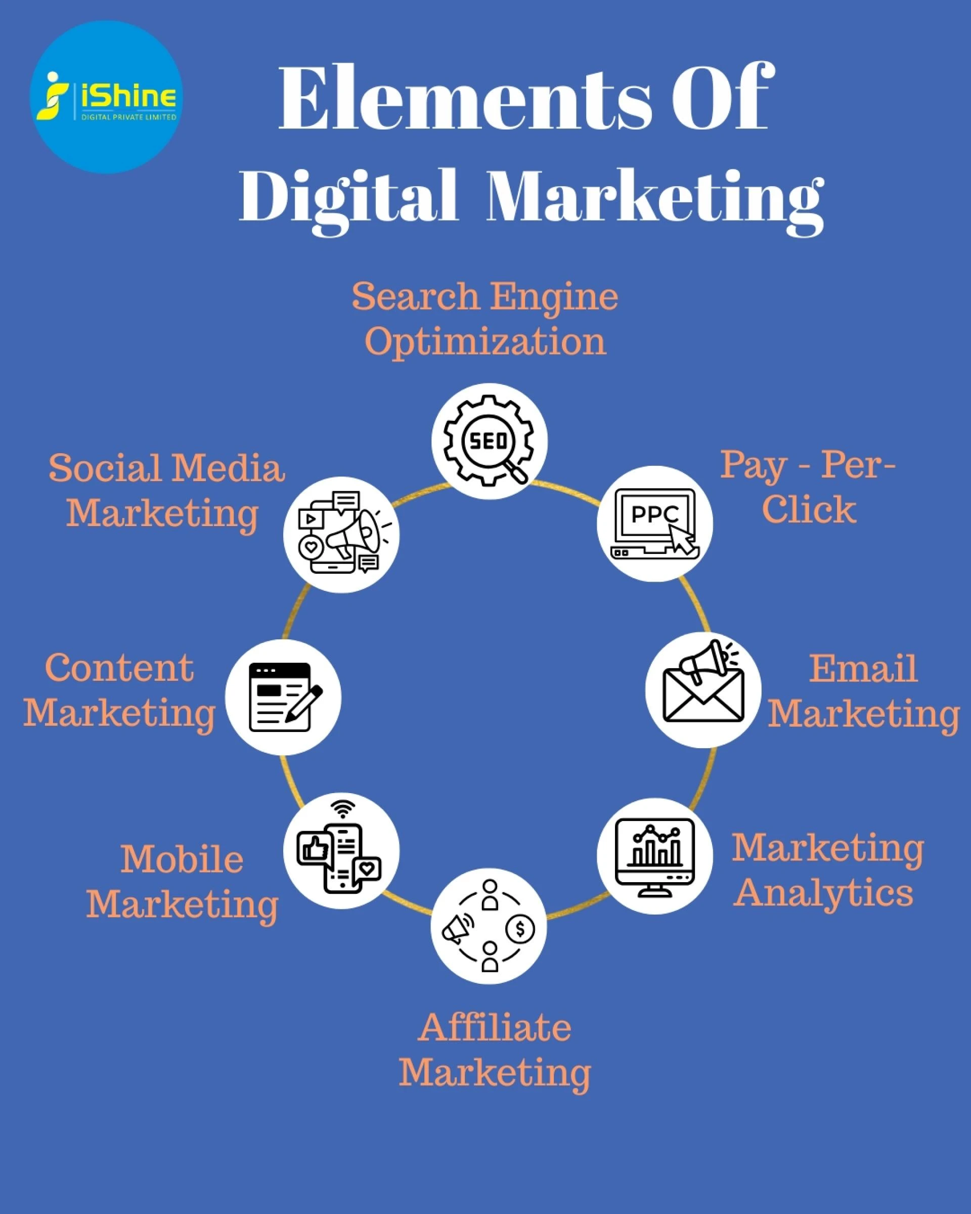 The 8 Core Elements of Digital Marketing You Need to Know