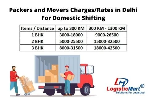 Beat the Rush: Ease Your Peak Season Move with Packers and Movers in Delhi to Mumbai