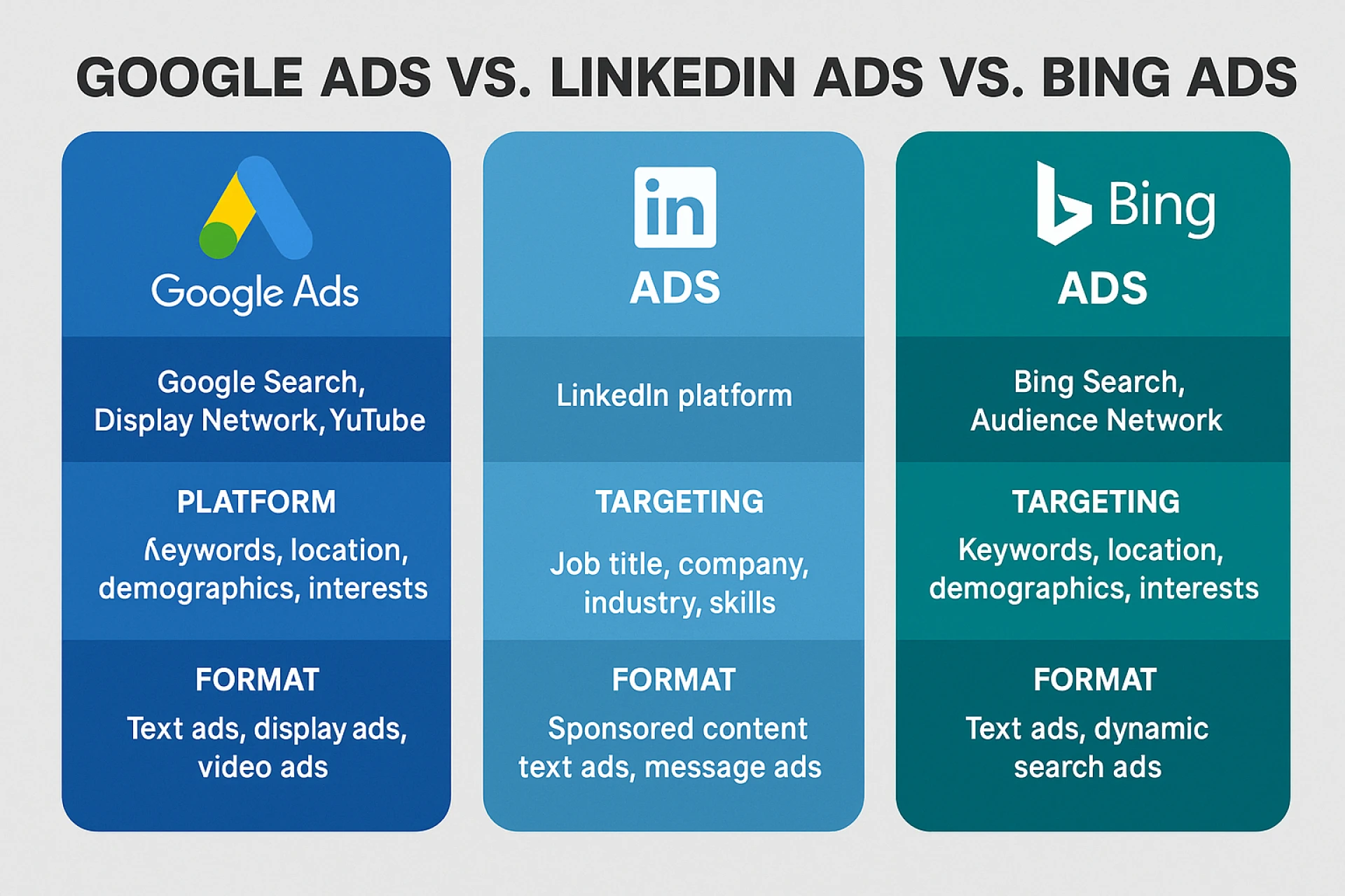 A Comprehensive Guide to Hiring a PPC Management Agency in India