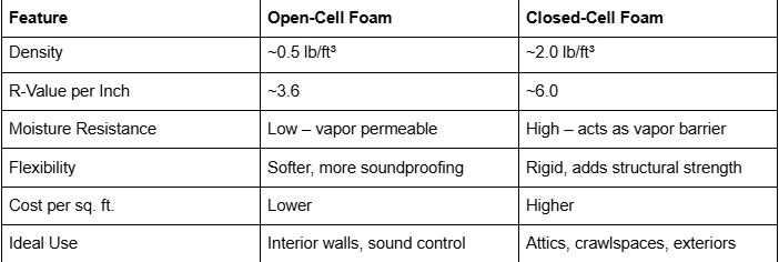 Avoid These Mistakes When Choosing a Spray Foam Insulation Company in Leander, TX
