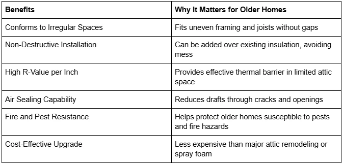 What Makes Blown-In Attic Insulation Ideal for Older Homes