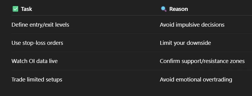 F&O Expiry Day Volatility: How to Trade Smartly Today