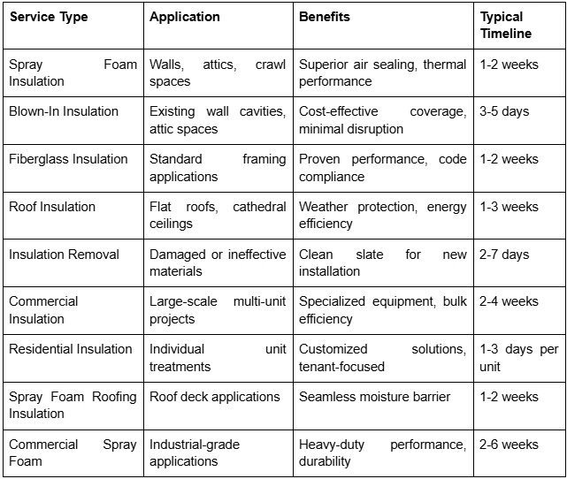 Leading Spray Foam Insulation Company in Fairhope, AL for Multi-Unit Retrofits