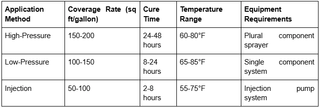 Leading Spray Foam Insulation Company in Fairhope, AL for Multi-Unit Retrofits