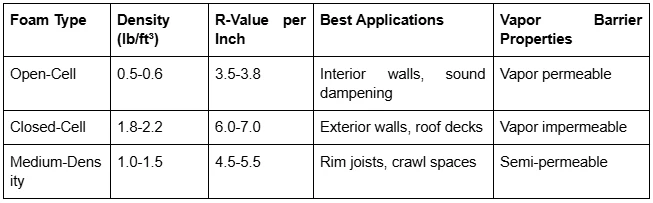Leading Spray Foam Insulation Company in Fairhope, AL for Multi-Unit Retrofits