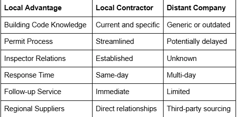 Why Pros in Joplin, MO Rely on a Local Spray Foam Insulation Contractor