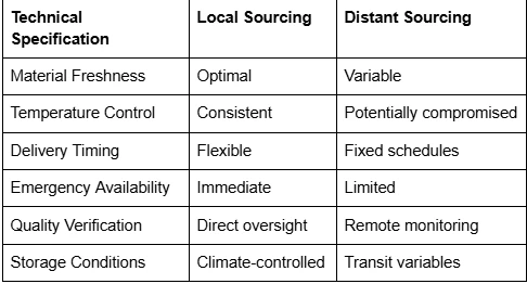 Why Pros in Joplin, MO Rely on a Local Spray Foam Insulation Contractor