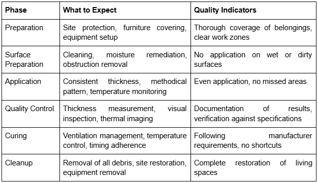 What Every Malakoff Resident Should Expect from a Spray Foam Insulation Company