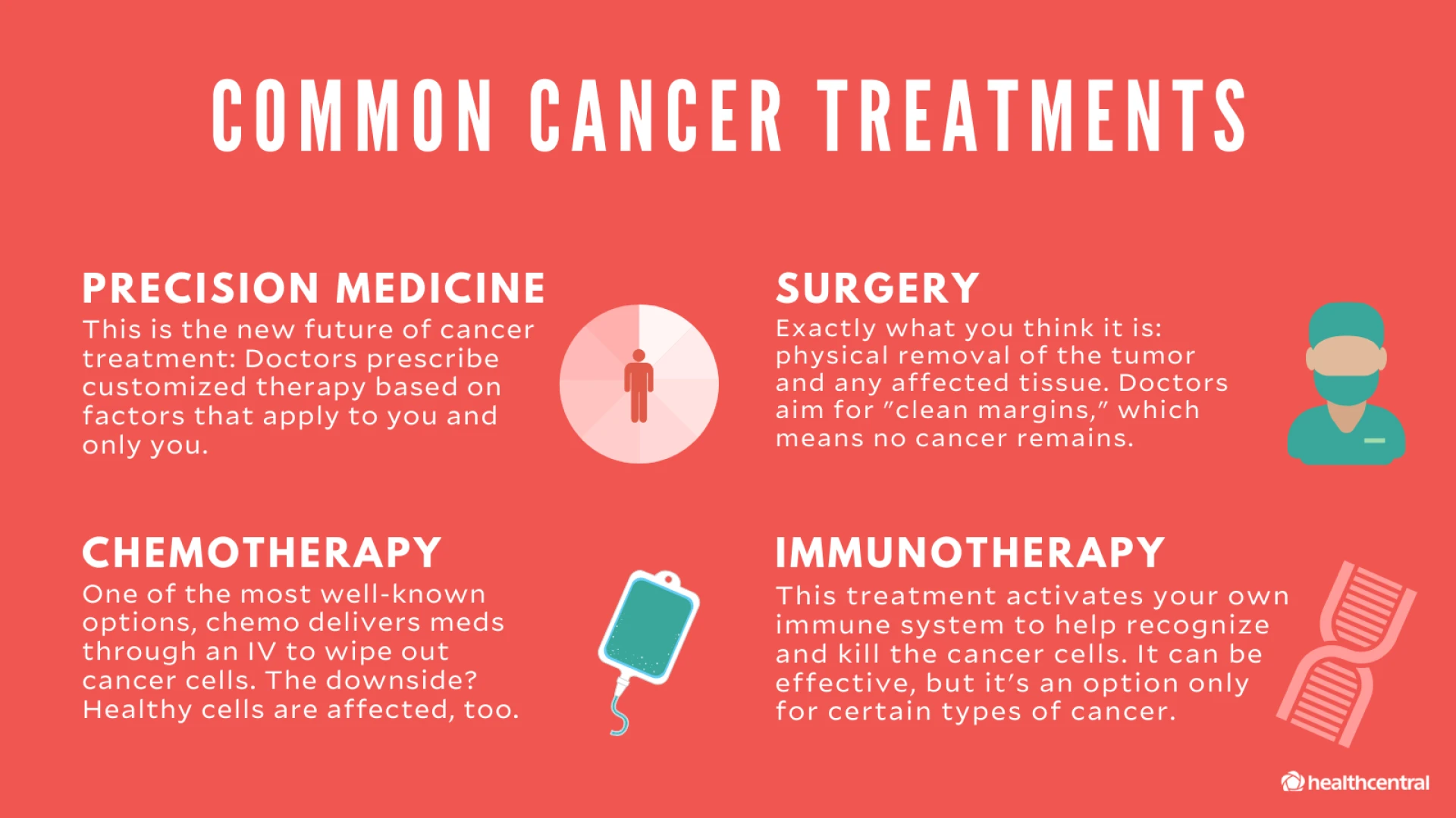 What is the cost of medical treatment in India?