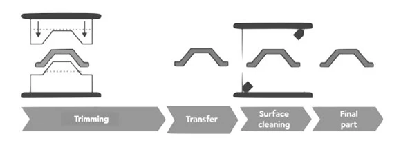 Deep Drawing Capabilities