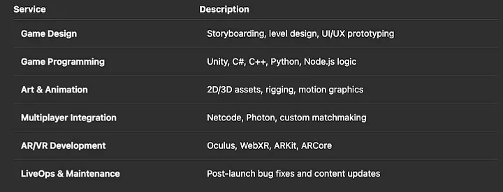 How to Choose the Right Game Development Company in 2025Draft: My Post Title