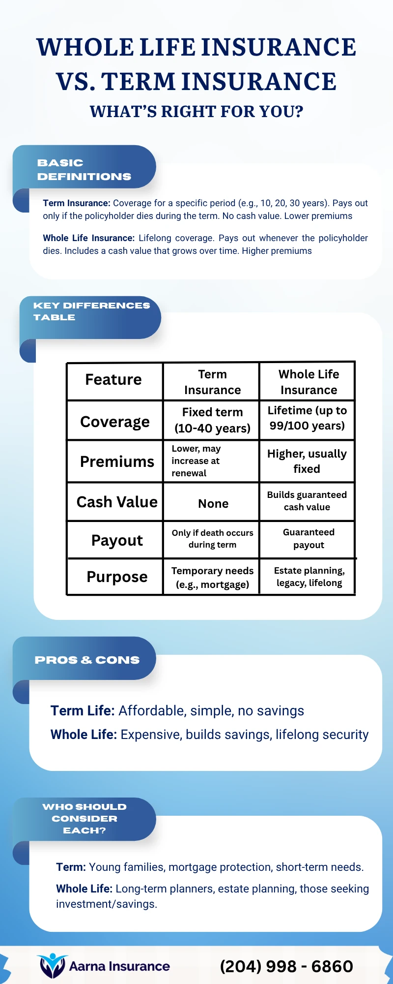 Whole Life Insurance Explained: Your Essential Guide for Canadian Policyholders
