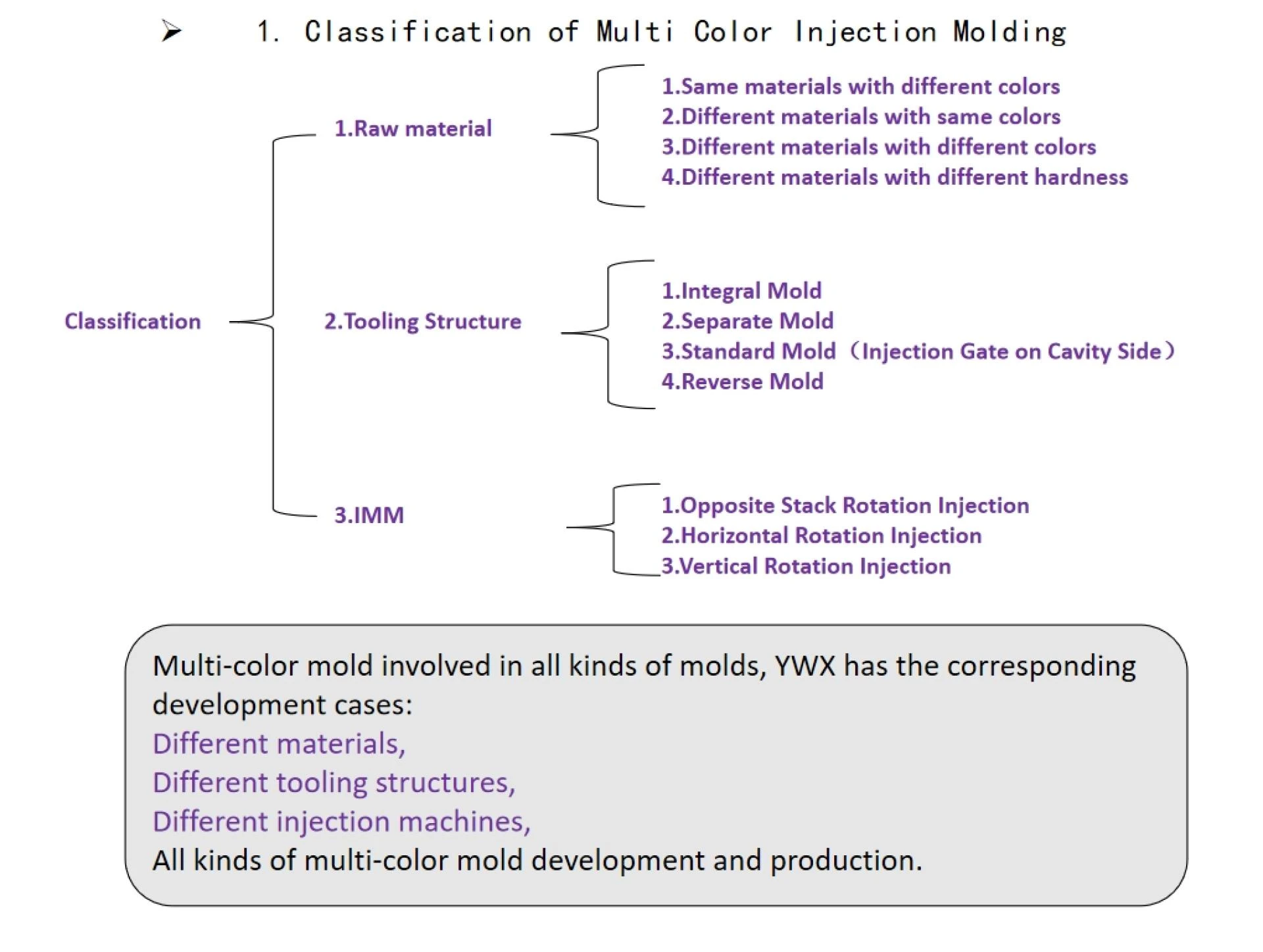 The Impact of Molding Service Competence on Production Efficiency