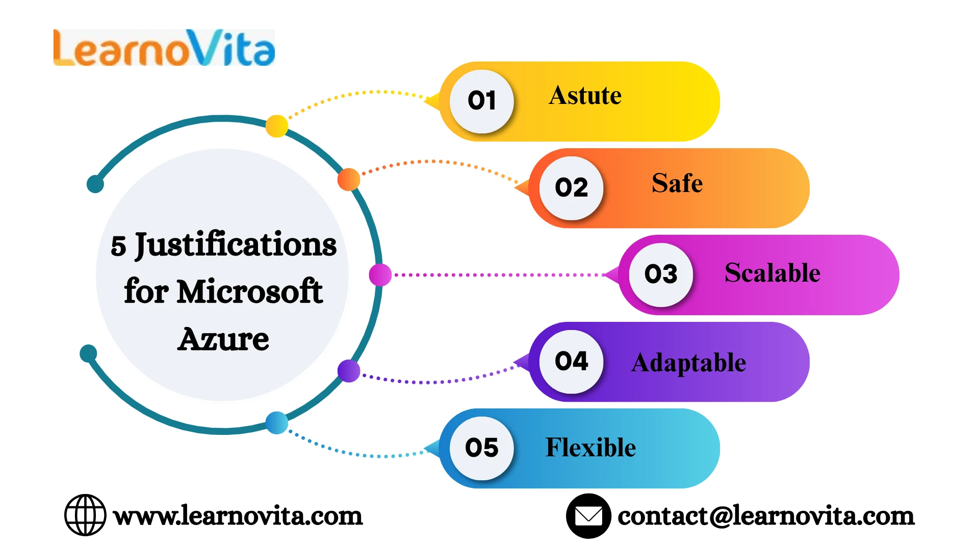 The Future of Cloud-Powered Business Transformation Is Made Possible by Microsoft Azure