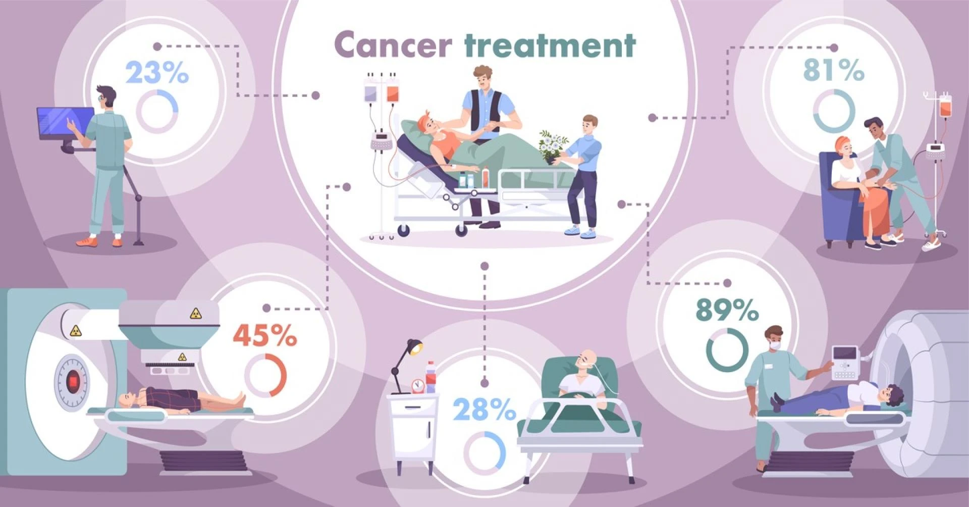 Redefining Cancer Care in Delhi: A New Era at Lyfe Medicare Centre – Cancer Hospital