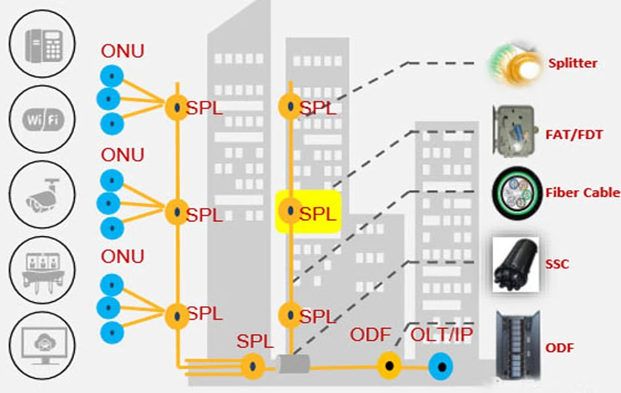 OTRANS Optical Local Area Network (POL) Solution