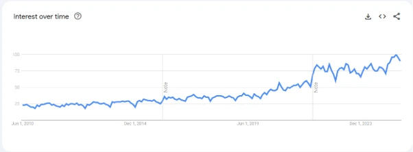 How to Build a Career in IT without a Computer Science Degree 