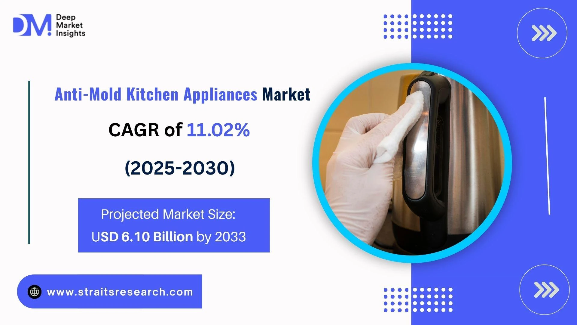 Anti‑Mold Kitchen Appliances Market to Grow at 11.02% CAGR, Surpassing USD 6.10 Billion by 2030