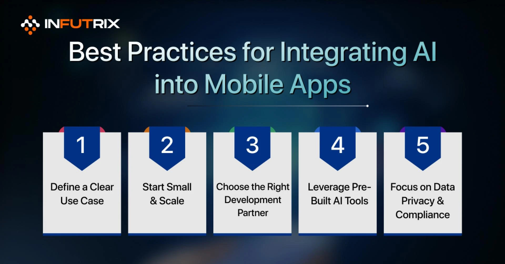 Integrating AI into Mobile Apps: Best Practices and Tools