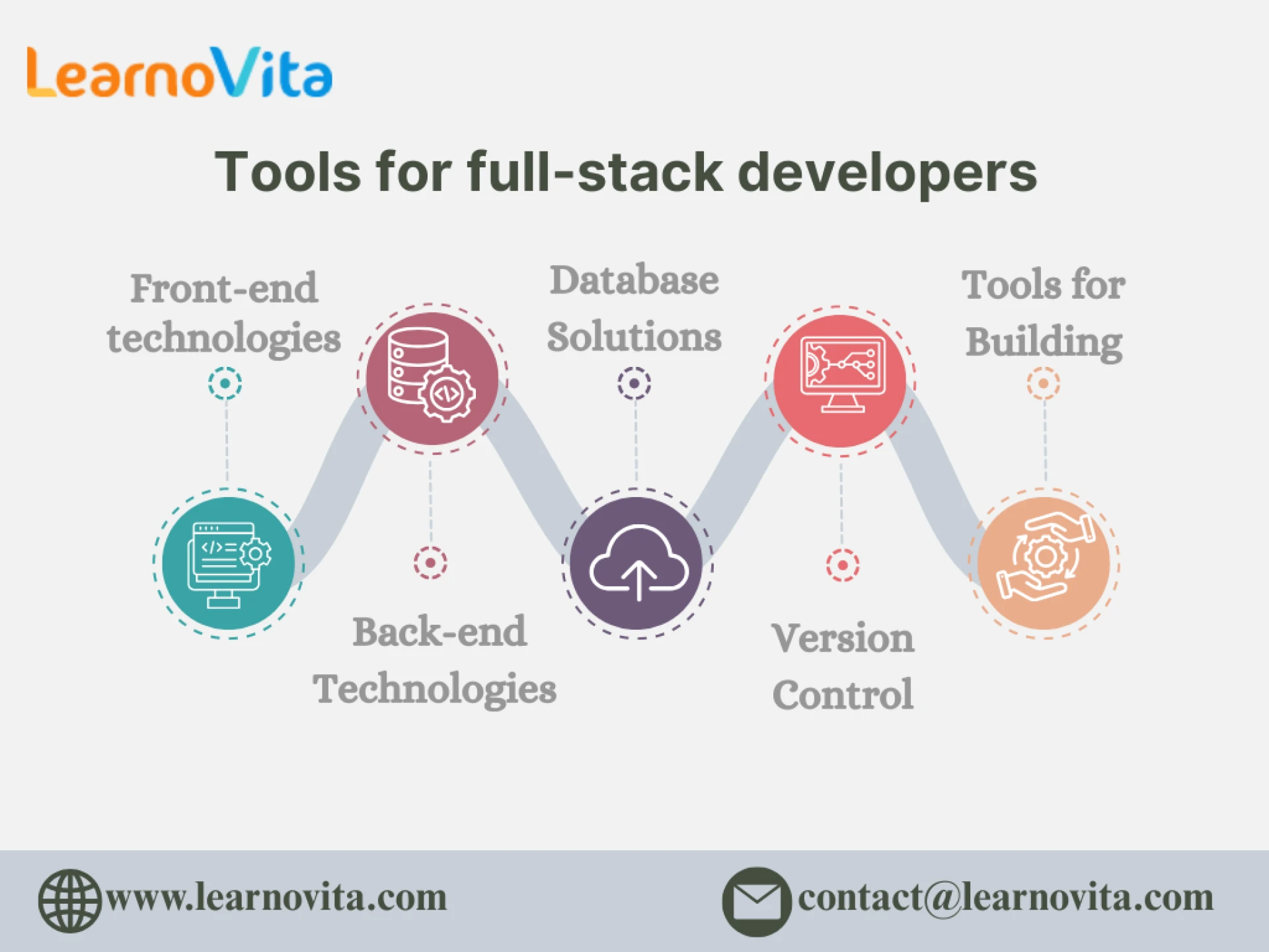 Full-Stack Developer Tools You Can’t Miss
