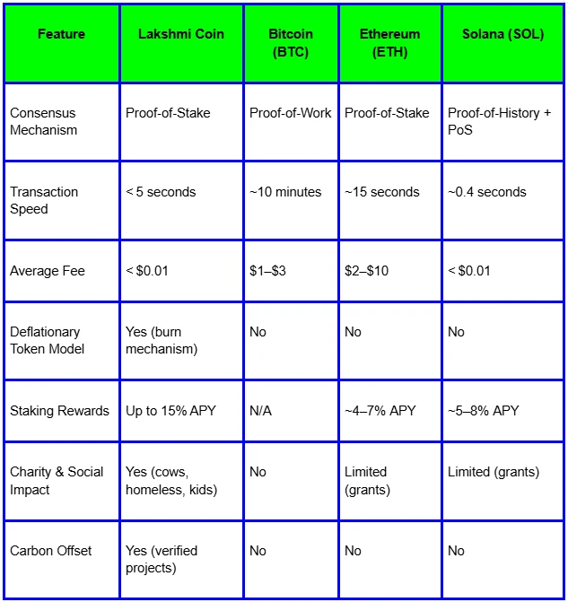 Why Lakshmi Coin Is the 1. Best Crypto to Buy Now
