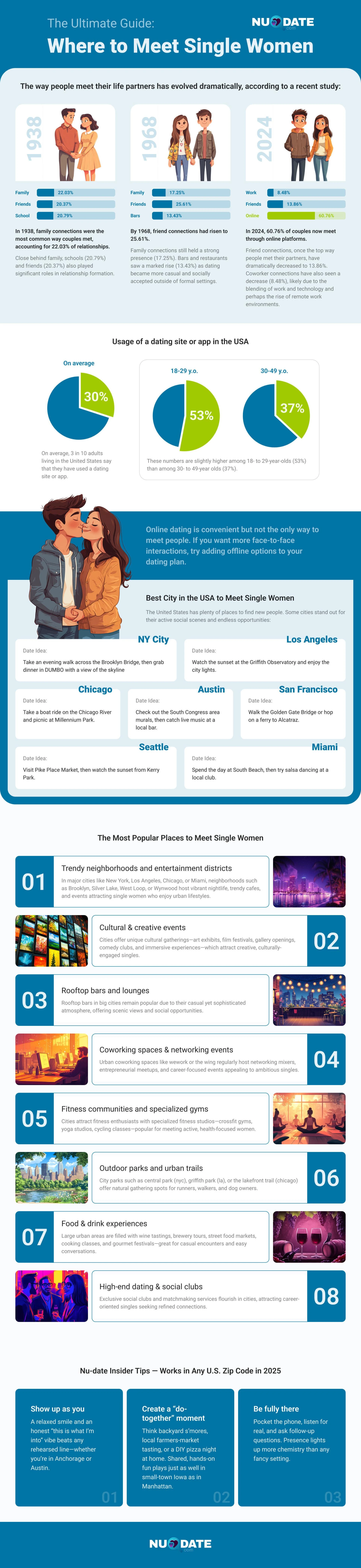 Smart Dating Starts Here