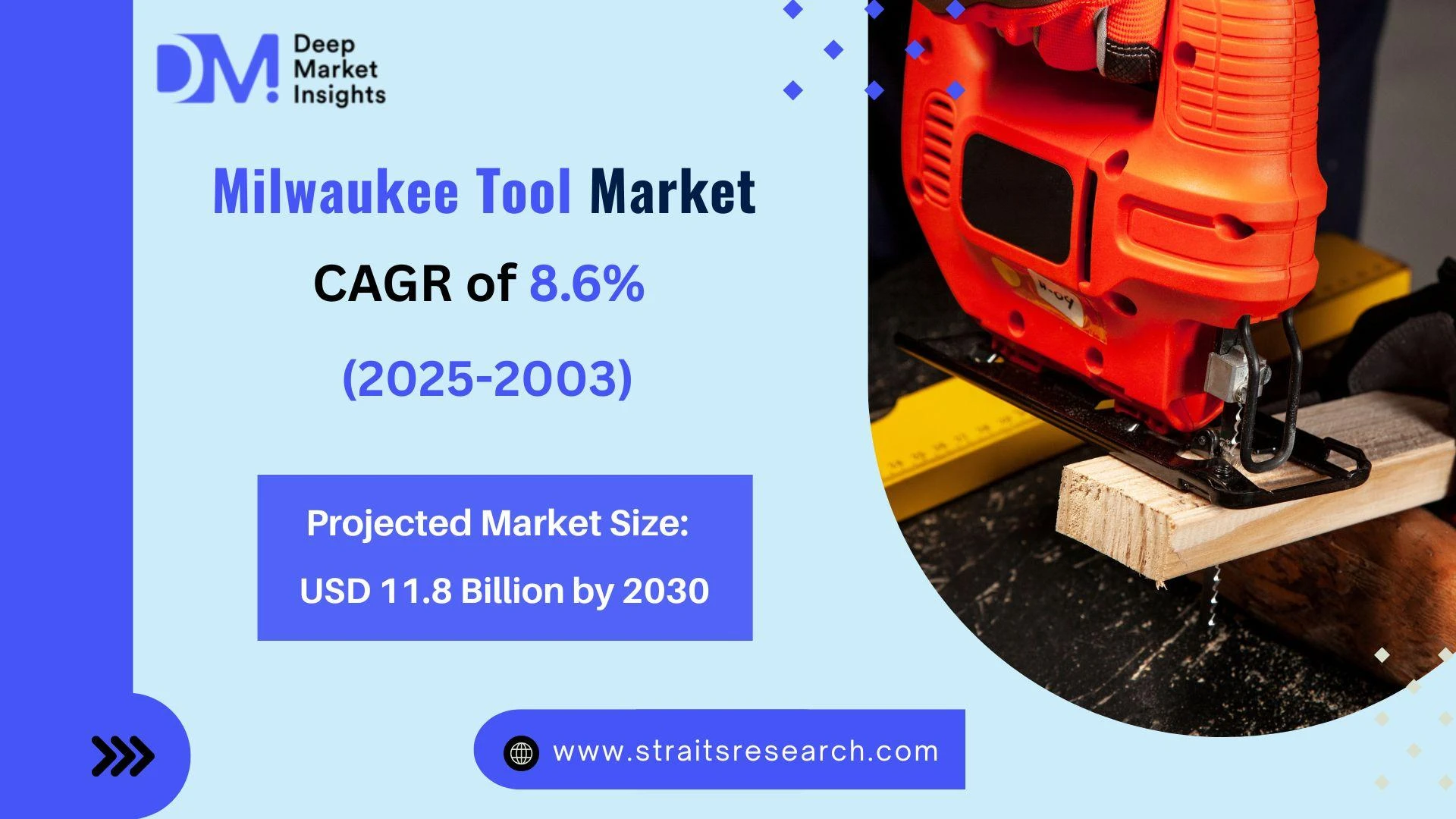 Milwaukee Tool Market Report: USD 11.8 Billion Forecast by 2030 at 8.6% CAGR