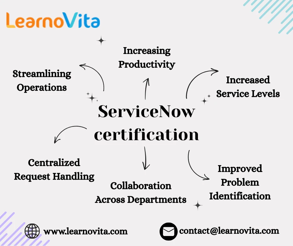 A Beginner’s Guide to ServiceNow: Essential Features and Career Opportunities