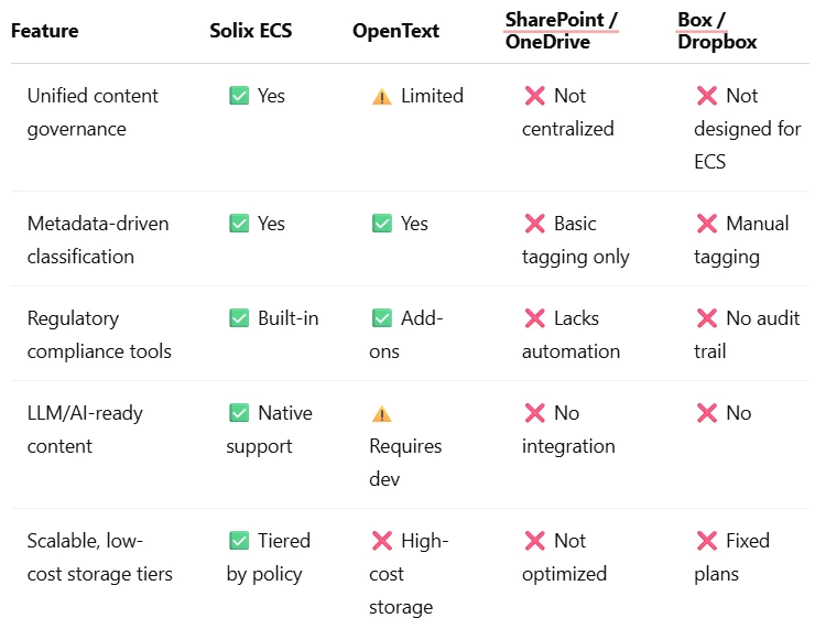 The Strategic Role of Enterprise Content Services in Managing Unstructured Data at Scale