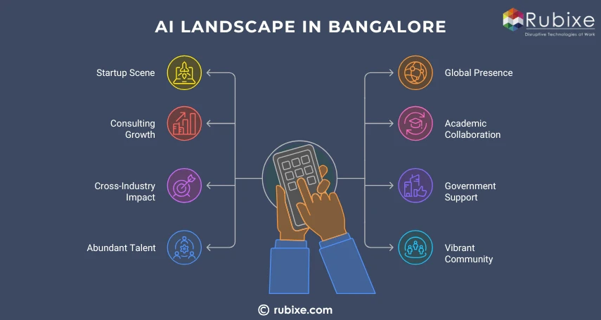 AI Companies in Bangalore You Should Know | RUBIXE
