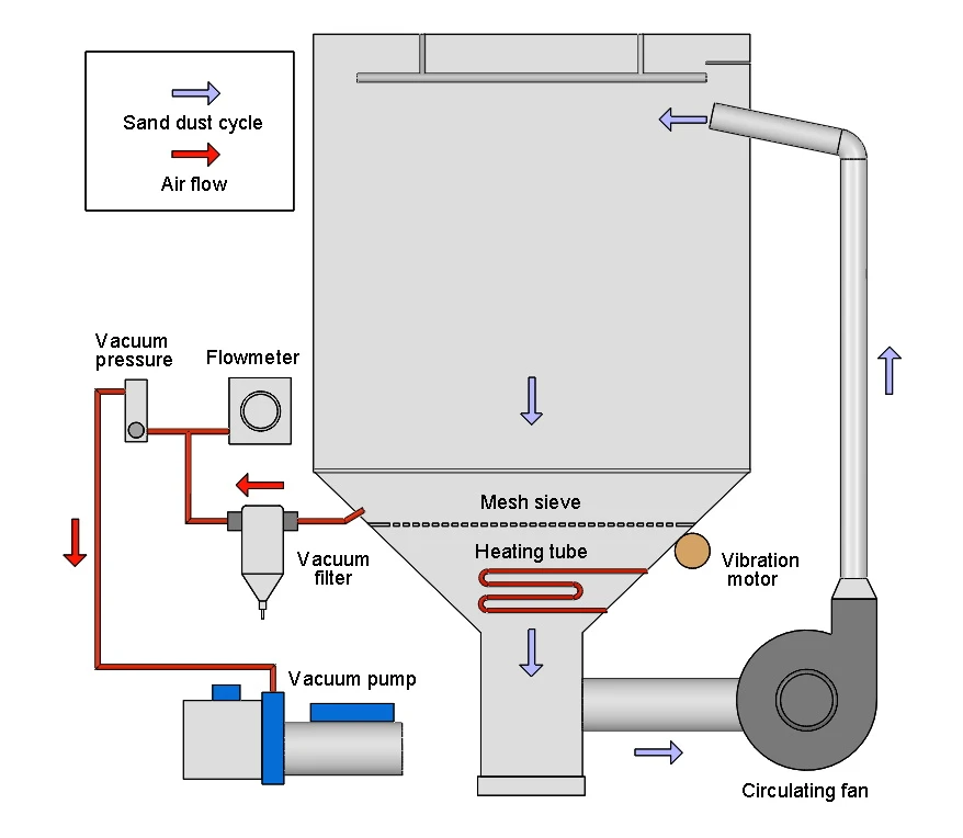 IP5X Test Chamber: Dustproof Seal, Accurate Testing