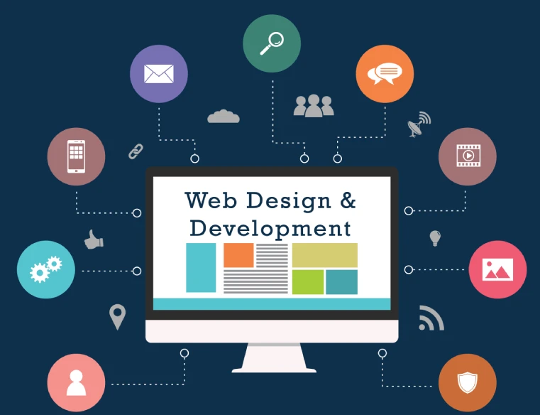 How a Web Development Company in Noida Sector 63 Can Grow Your Business