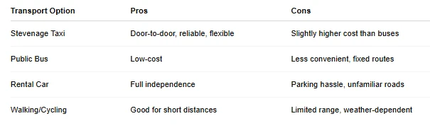 Exploring Stevenage by Taxi: Convenience Tips for First-Time Visitors
