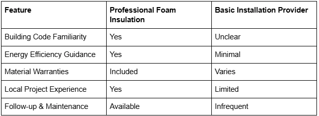 How to Find a Local Spray Foam Insulation Contractor in Alpharetta, GA
