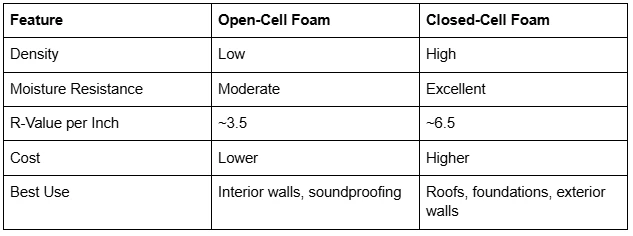 Top Reasons to Consider a Spray Foam Contractor in Pensacola, FL