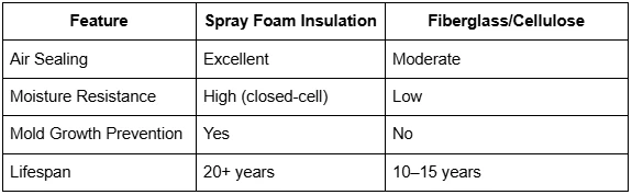 Trusted Spray Foam Insulation Company Serving Homes in Marshall, MN