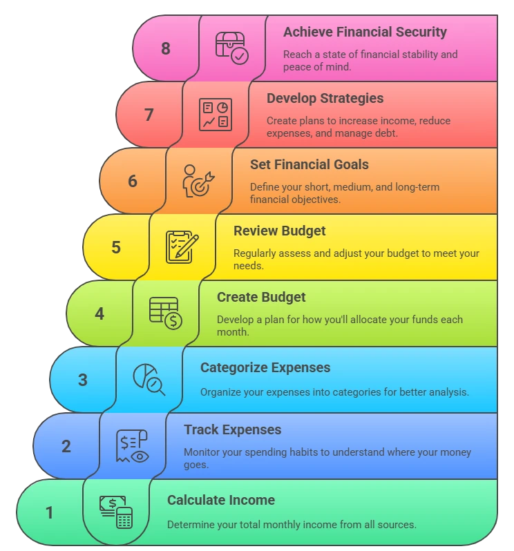 Mastering Financial Goal Setting: Steps to Achieve Long-Term Financial Success