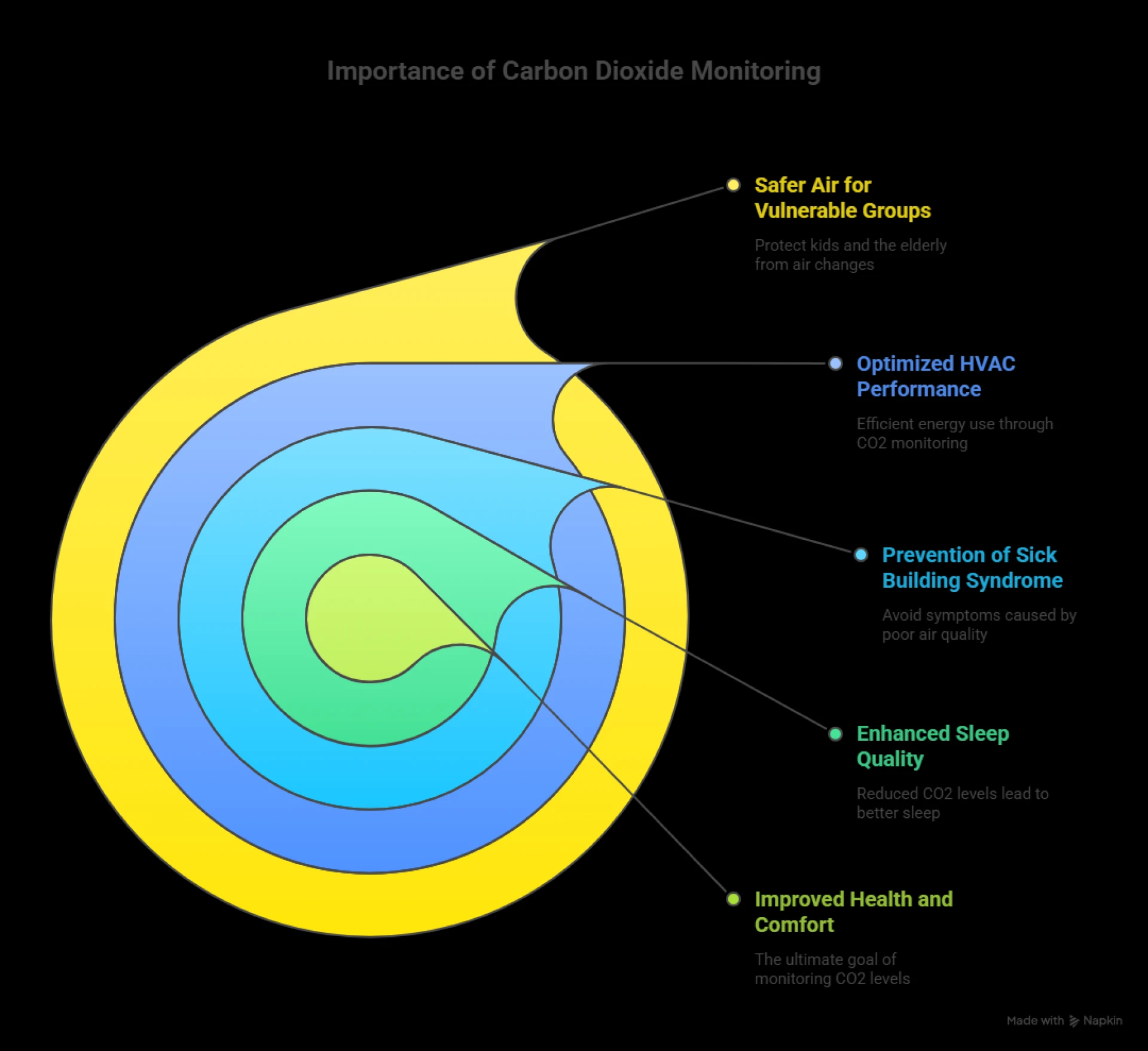 The Hidden Danger in Your Air: Why Every Home Needs a Carbon Dioxide Monitor
