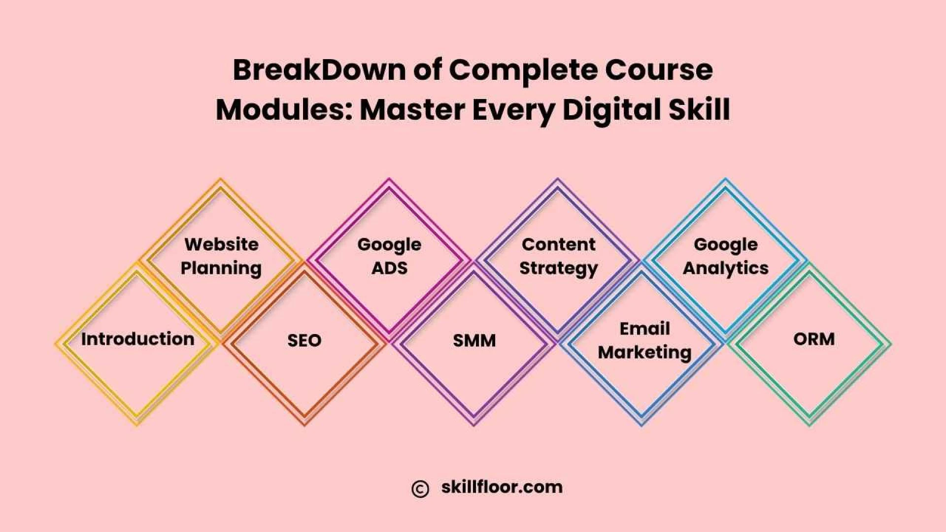 Best Digital Marketing Course in Nagpur: Skillfloor