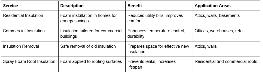 When Should Reno, NV Residents Hire a Spray Foam Company for Renovation