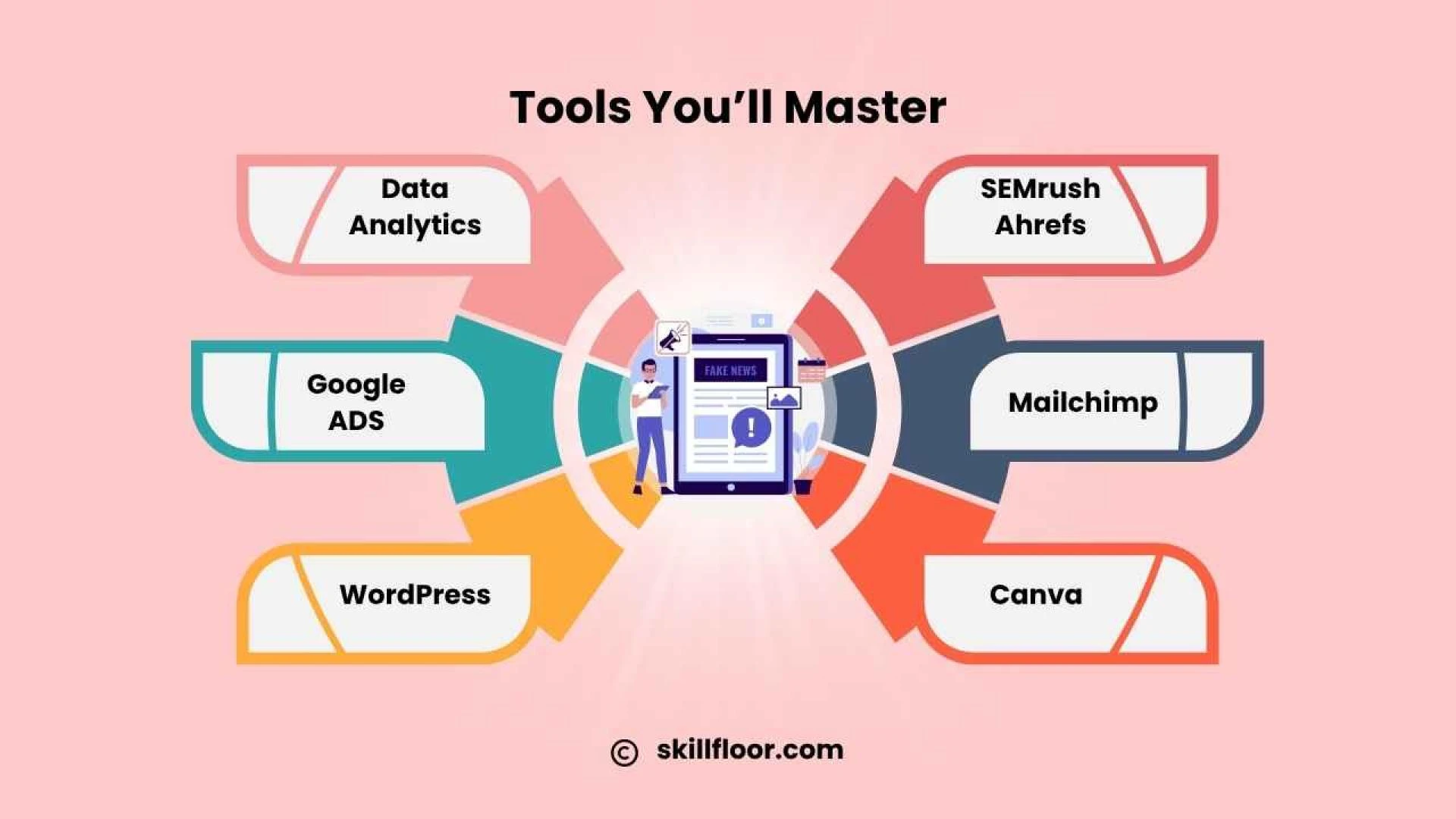 Skillfloor: Best Digital Marketing Course in Karnal