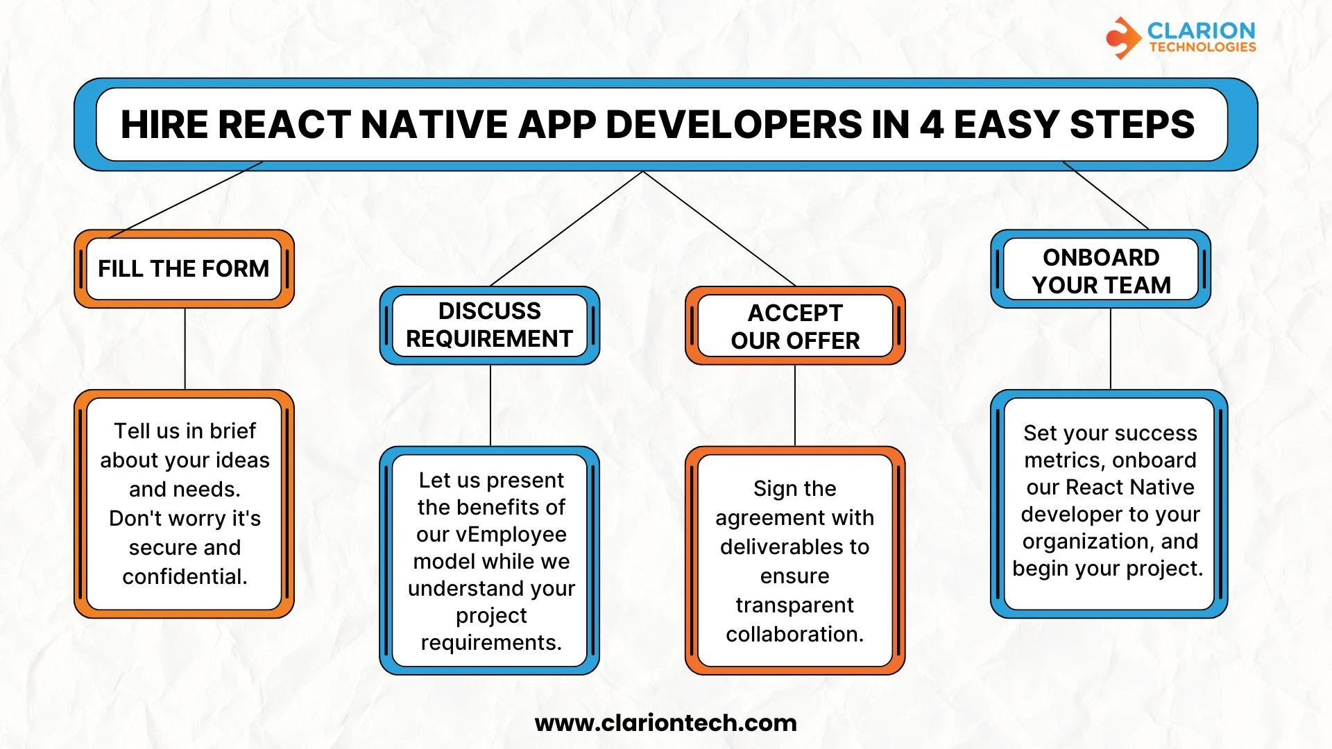 Clarion Picks Top React Native App Companies 