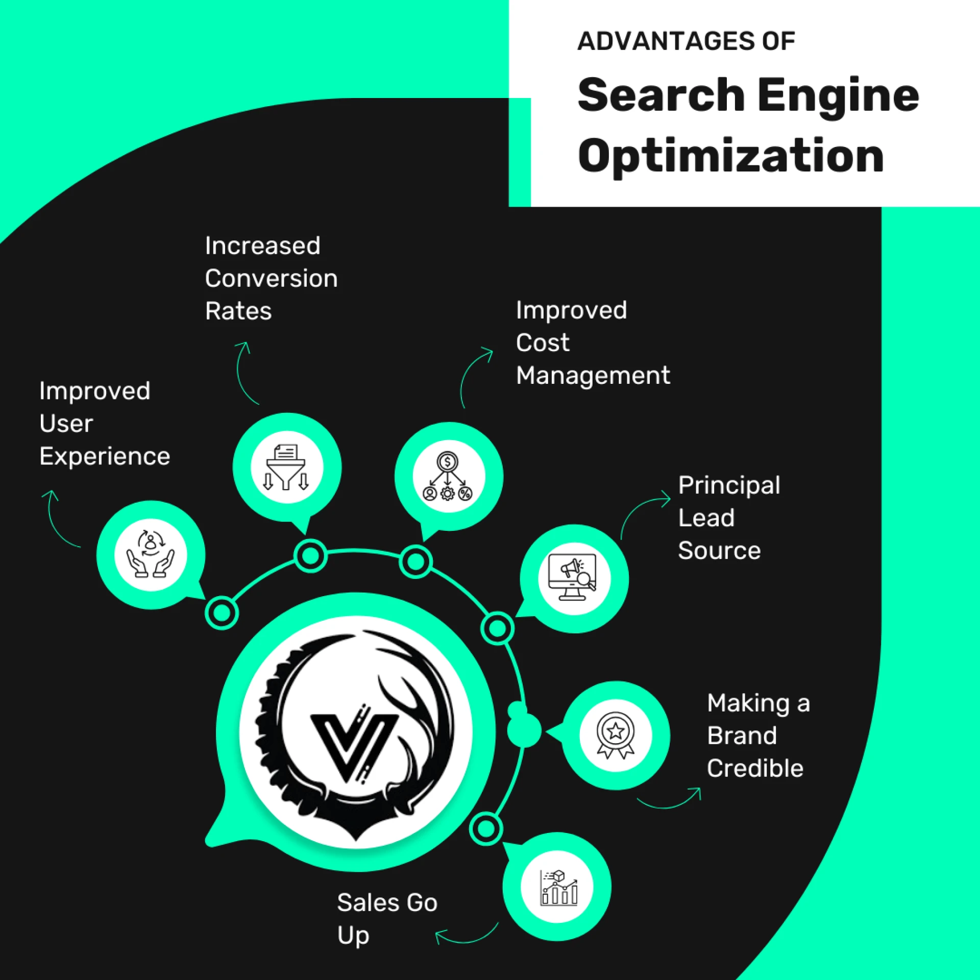 What is seo and how its works