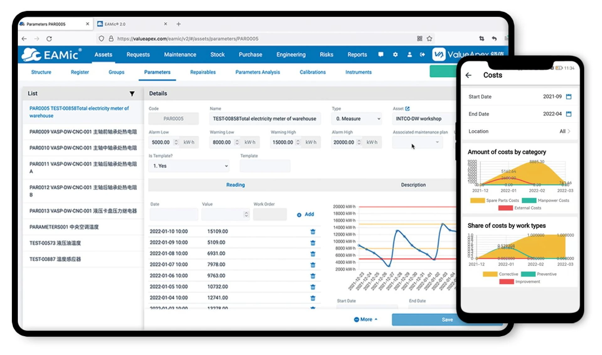 The Transformative Power of EAM/CMMS Software in Equipment Management