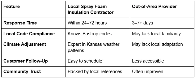 What Makes a Local Spray Foam Insulation Contractor the Right Choice in Bastrop, TX