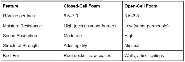 Key Times to Upgrade Your Home Using Spray Foam Services in Plainfield, IL