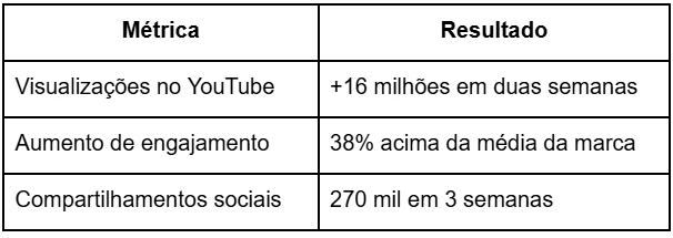Como a IA Está Redefinindo o Futuro do Design Gráfico Profissional