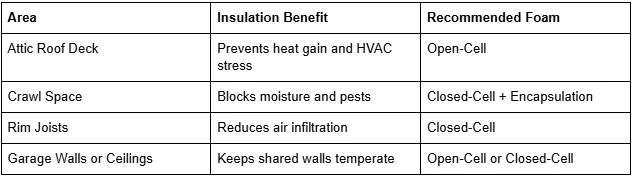 Is It Time to Hire a Spray Foam Insulation Contractor in Tallahassee, FL?