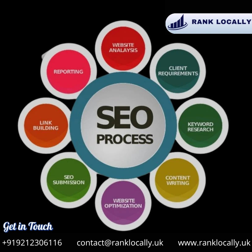 Digital Menus & Digital Marketing Solutions Coventry for Restaurants